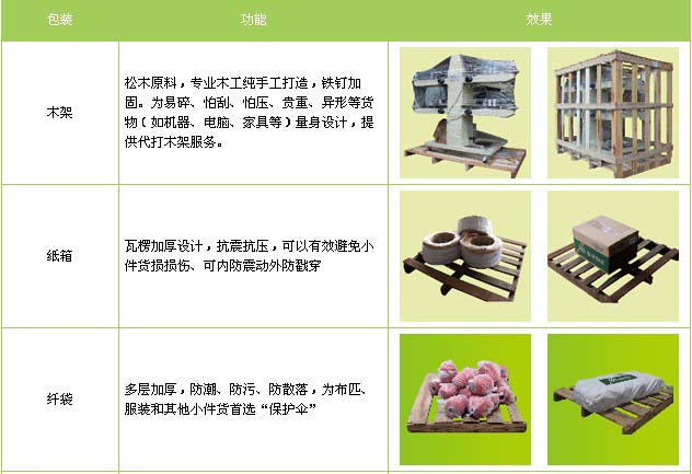 昌乐县到进贤物流专线